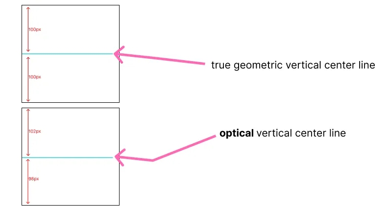 perception of center